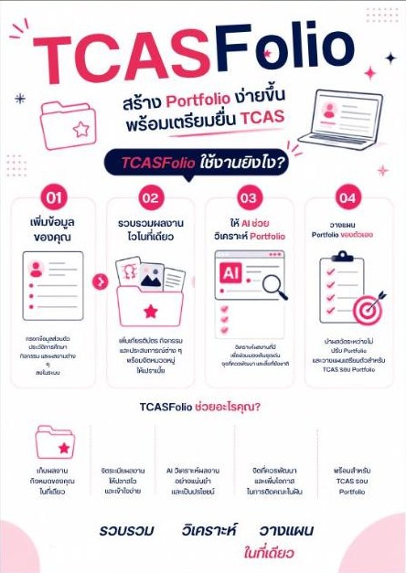 อินโฟกราฟิก TCASFolio สีชมพูกรมท่า อธิบายการใช้งานสี่ขั้นตอน