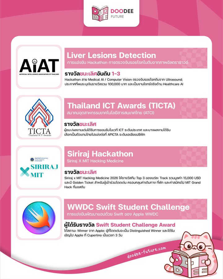 การ์ดรายละเอียดรายการแข่งขันชุดที่สาม
