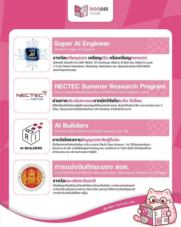 การ์ดรายละเอียดรายการแข่งขันชุดที่สี่