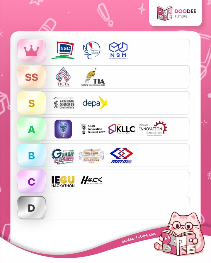 ตาราง Tier List SS S A B C D พร้อมโลโก้รายการแข่งขัน